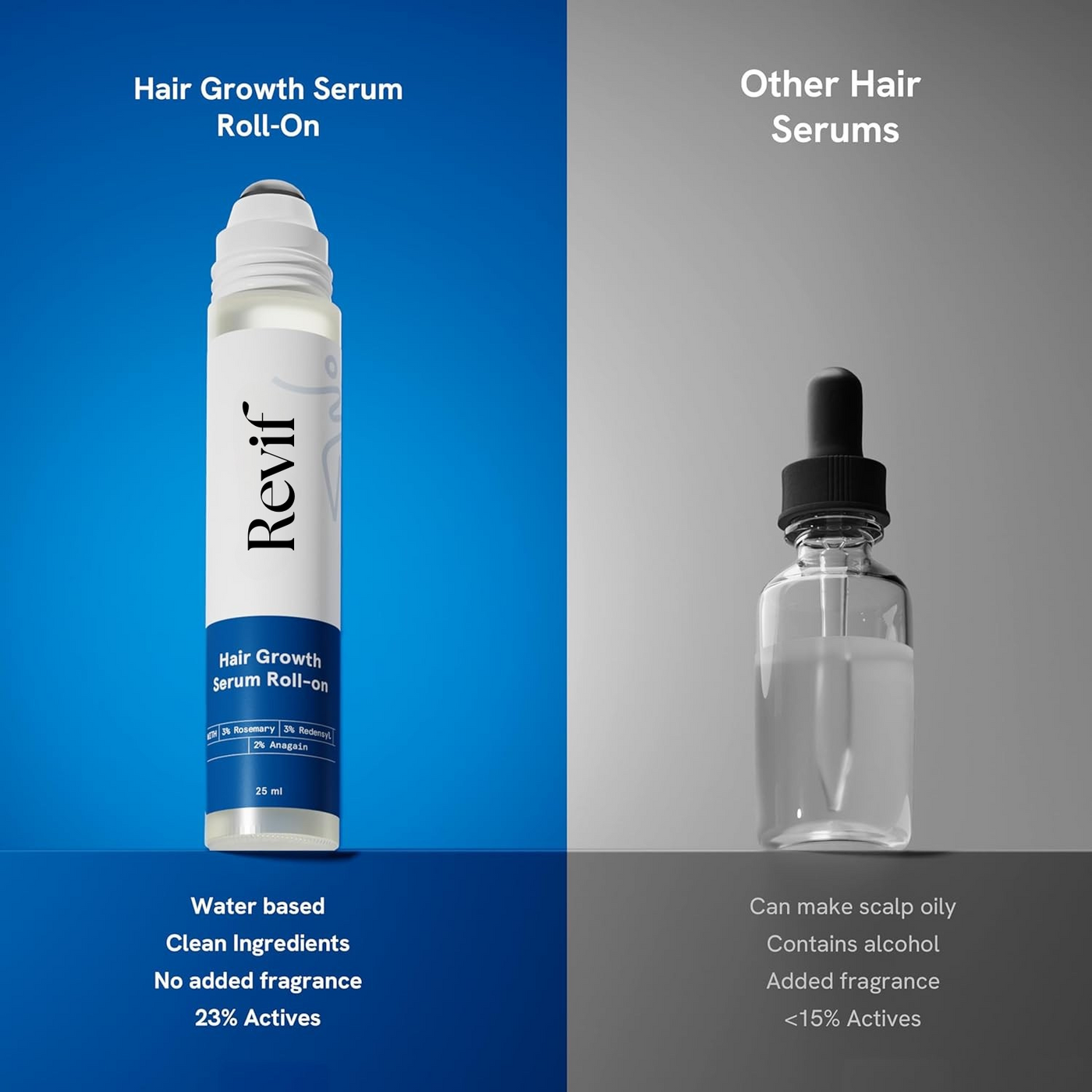 Revif Hair Surge™ Roll-On Serum